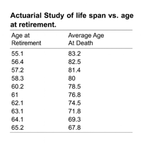 retire-early-live-longer